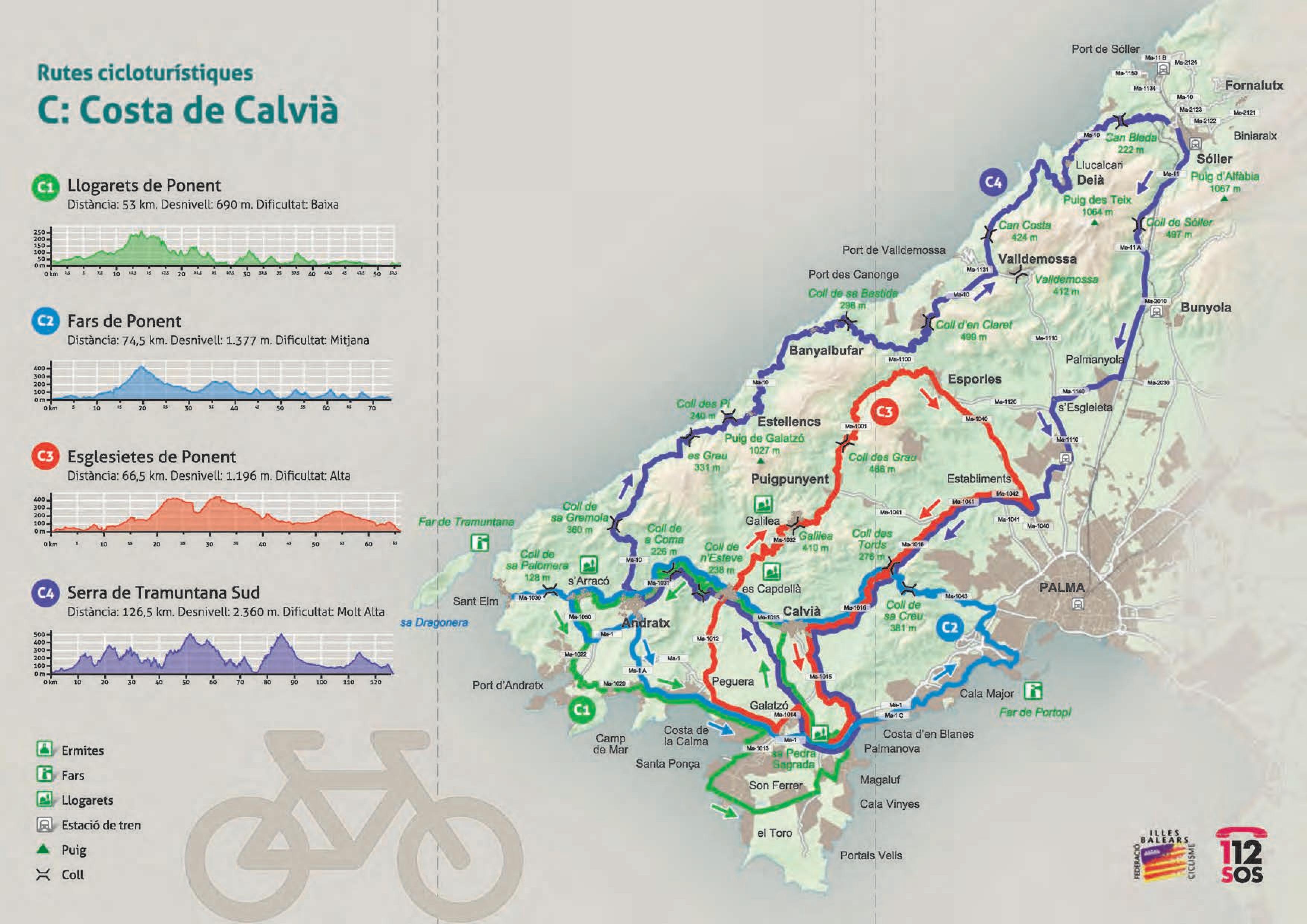 Mallorca routes